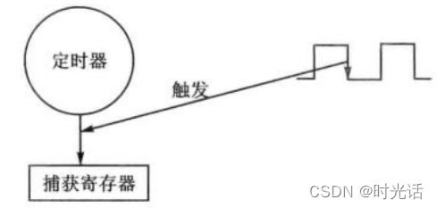 axios 捕获状态 ecap捕获_#define