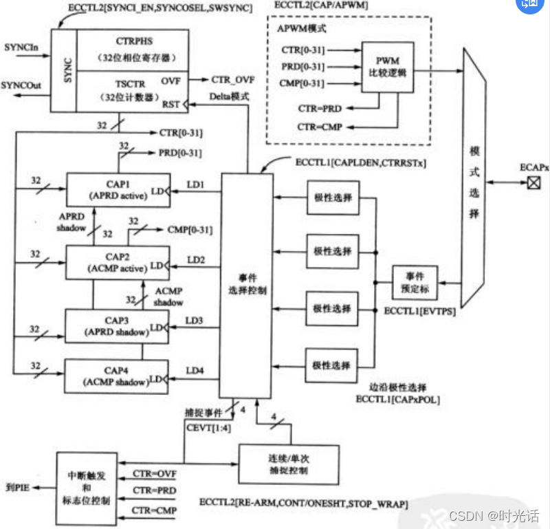 axios 捕获状态 ecap捕获_dsp_03