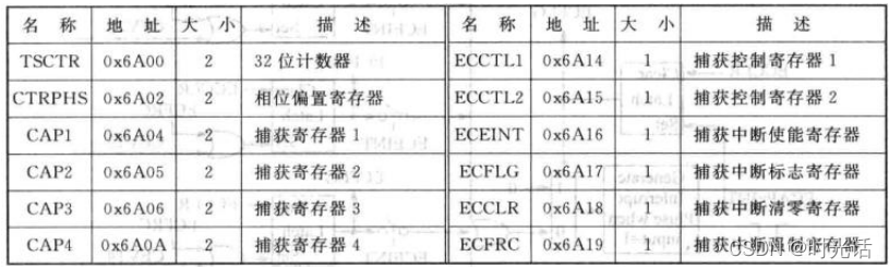 axios 捕获状态 ecap捕获_dsp_04