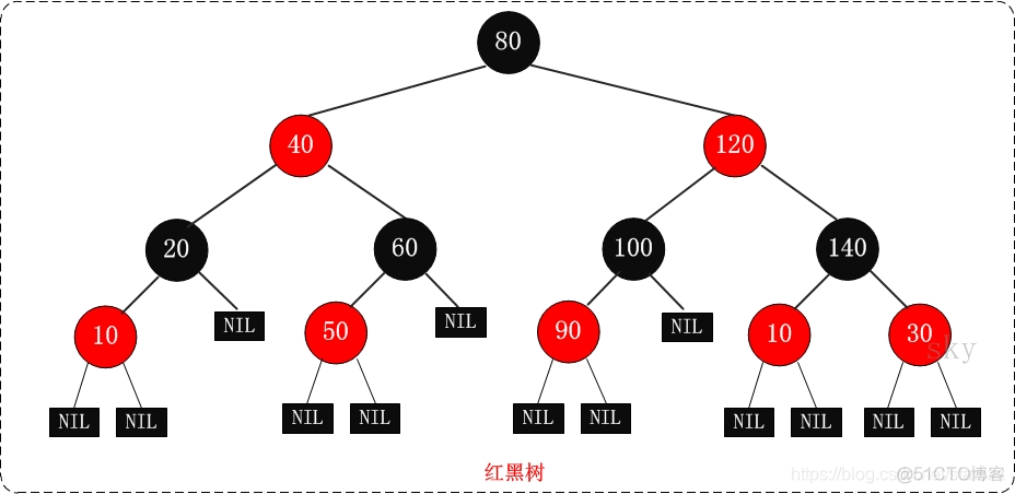 Python rbtree 红黑树 红黑树实现的java集合_Python rbtree 红黑树