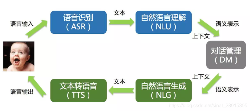 NLP机器人系统架构 nlp客服机器人_nlp