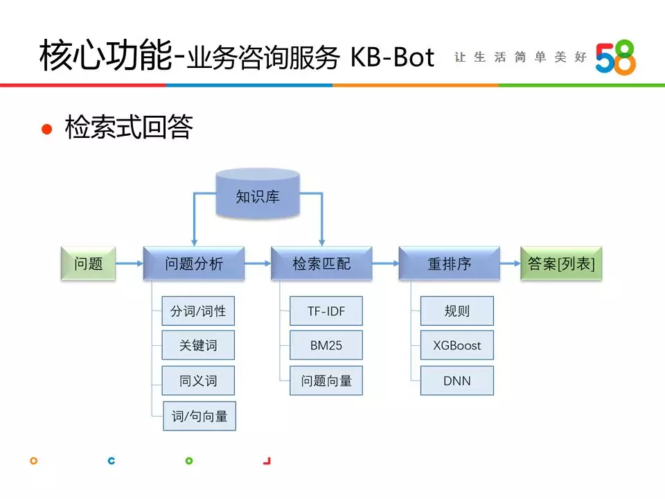 NLP机器人系统架构 nlp客服机器人_NLP机器人系统架构_06