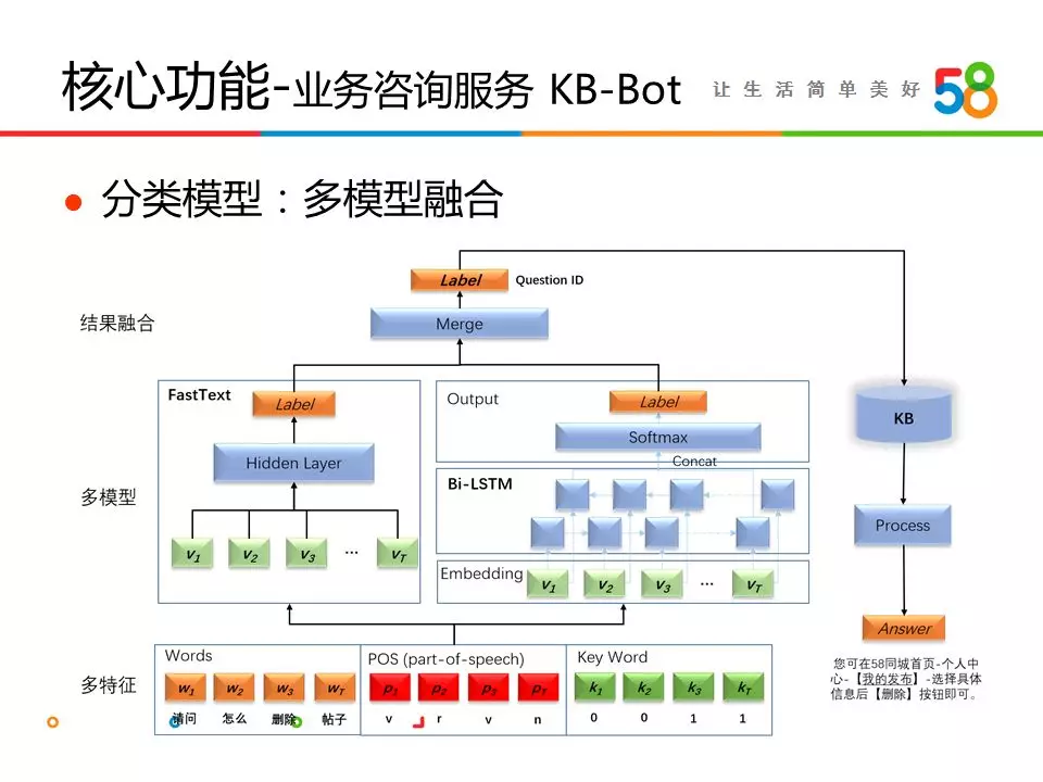 NLP机器人系统架构 nlp客服机器人_nlp_07