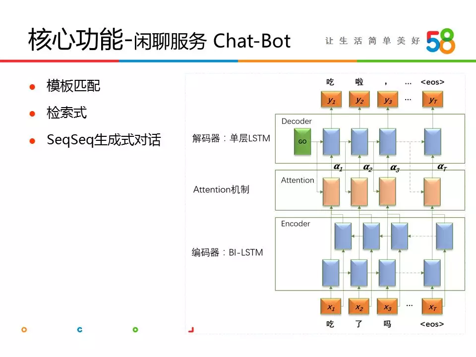 NLP机器人系统架构 nlp客服机器人_github_08