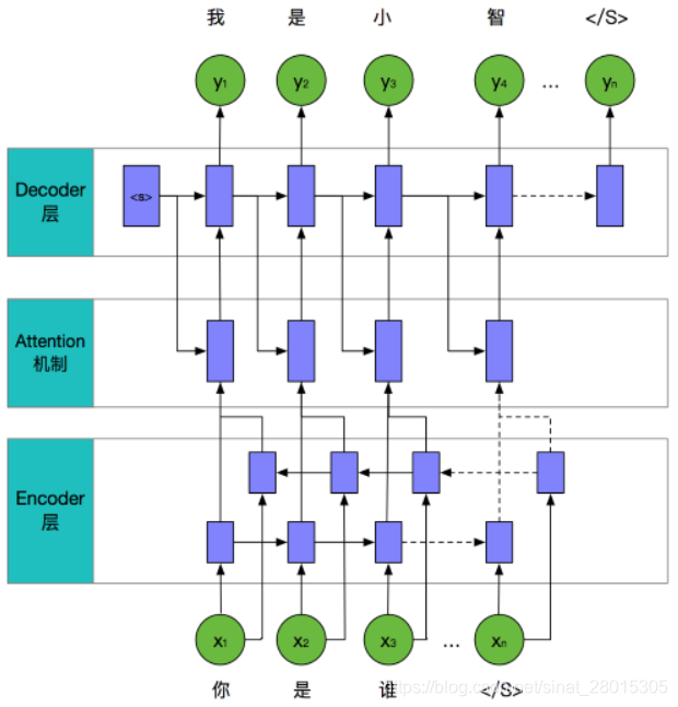 NLP机器人系统架构 nlp客服机器人_github_12