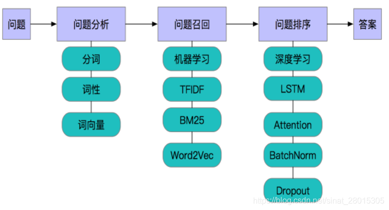 NLP机器人系统架构 nlp客服机器人_python_13