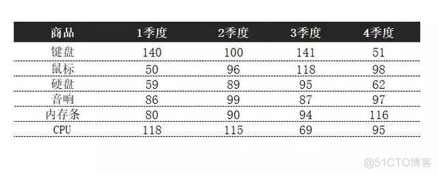 MPAndroidChart设置多个柱状图 excel做多组柱状图_右键