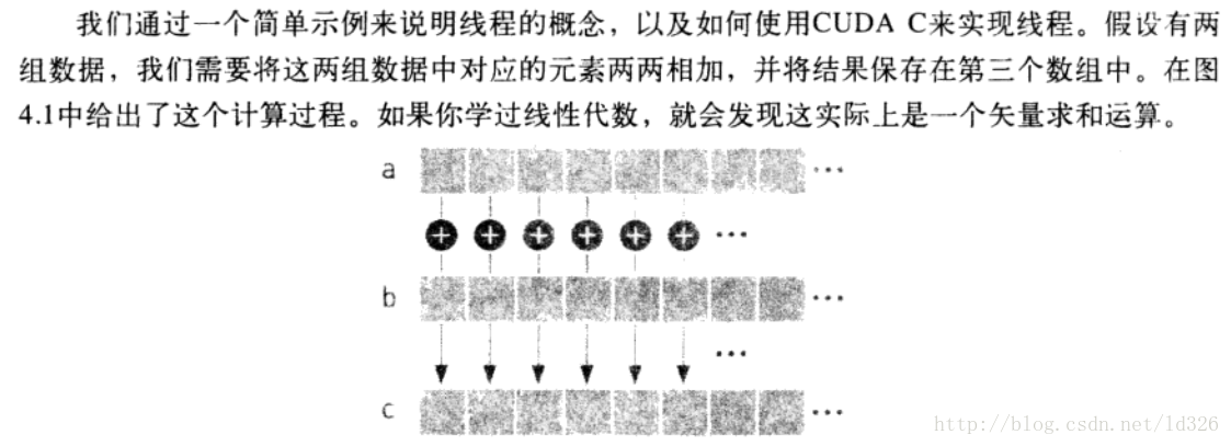 GPU并行神经网络推理 gpu并行计算与cuda编程_#include_04