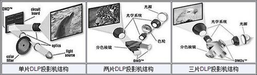 Android仪表和IVI投屏架构 液晶仪表投射_Crystal_06