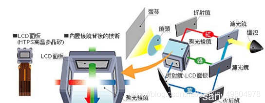 Android仪表和IVI投屏架构 液晶仪表投射_液晶显示_07