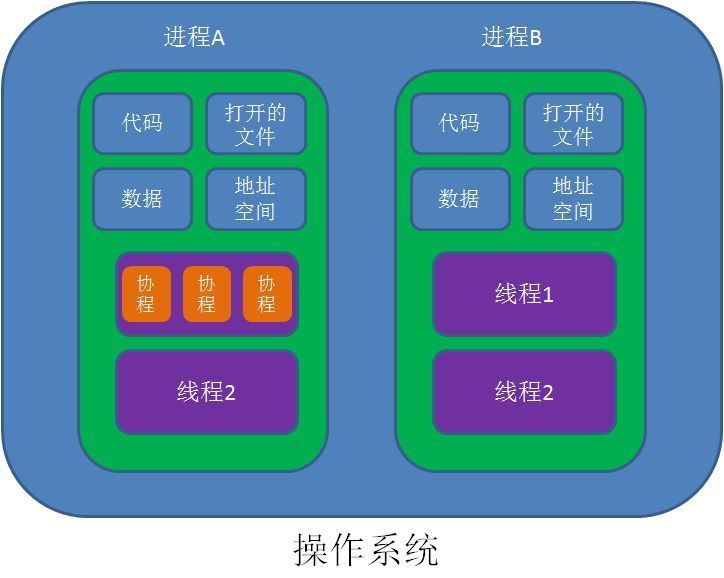 嵌套多线程java 线程可以嵌套吗_多线程_03