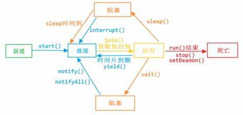 嵌套多线程java 线程可以嵌套吗_嵌套多线程java_06