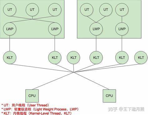 嵌套多线程java 线程可以嵌套吗_多线程_08