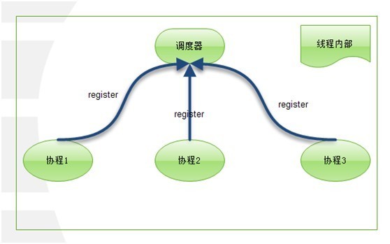 嵌套多线程java 线程可以嵌套吗_python_09