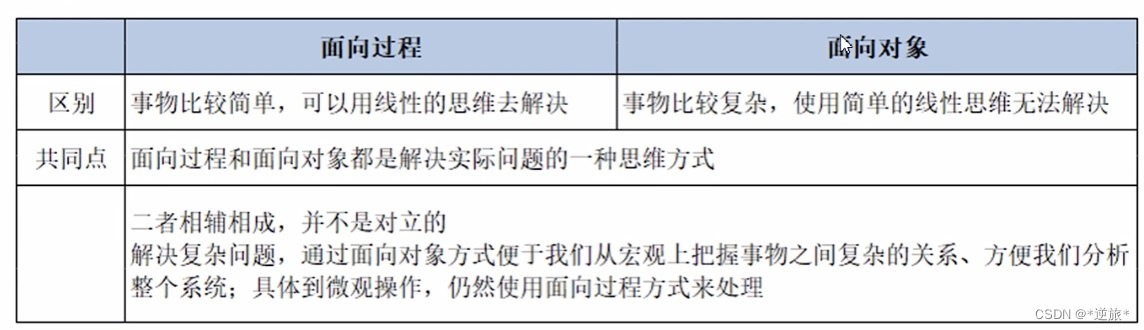 python面向对象模拟学生选课 python面向对象教程_python