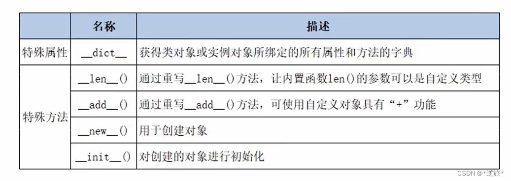 python面向对象模拟学生选课 python面向对象教程_python面向对象模拟学生选课_08