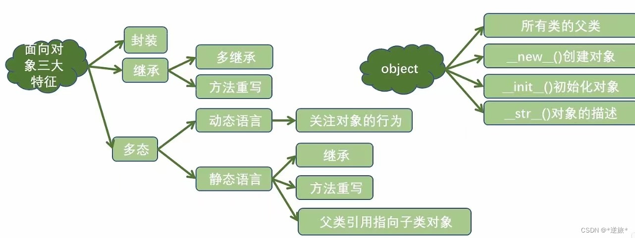 python面向对象模拟学生选课 python面向对象教程_python面向对象模拟学生选课_12