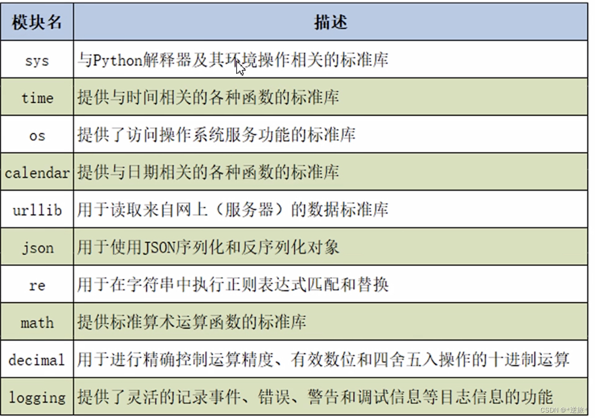 python面向对象模拟学生选课 python面向对象教程_开发语言_16