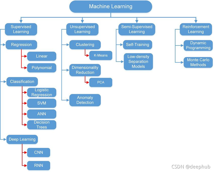 python keras 模型释放 keras numpy_pytorch