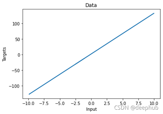 python keras 模型释放 keras numpy_pytorch_06