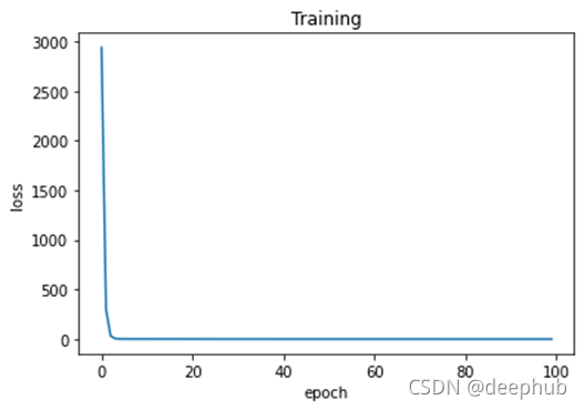 python keras 模型释放 keras numpy_numpy_07