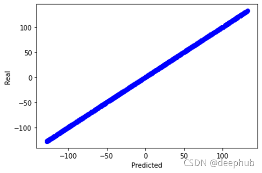 python keras 模型释放 keras numpy_机器学习_08