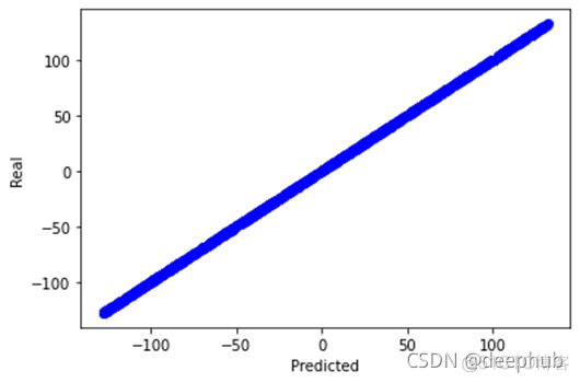 python keras 模型释放 keras numpy_pytorch_08