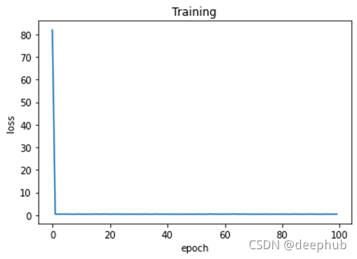 python keras 模型释放 keras numpy_numpy_09