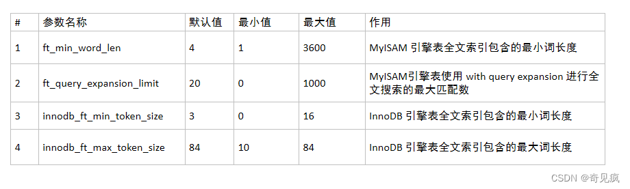 MySQL的存储函数、MySQL的触发器、MySQL的索引_数据_06