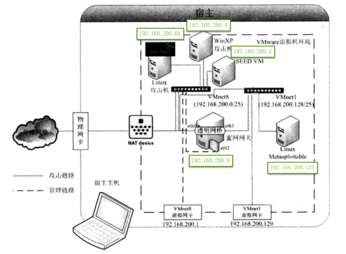 kali中mysql默认账号密码 kali用户名_用户名