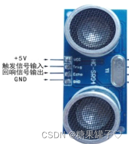 最详细STM32,cubeMX 超声波测距_串口