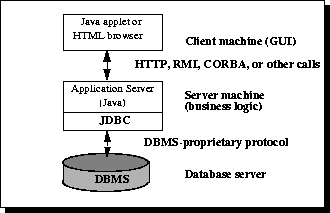 javaFx表格绑定数据库 java连接数据库框架_javaFx表格绑定数据库_02