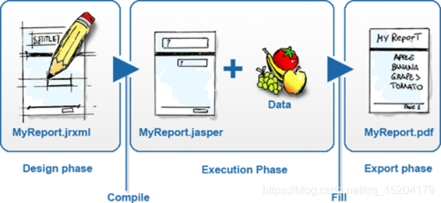 java pdfbox 生产表格 java pdf报表_报表_02