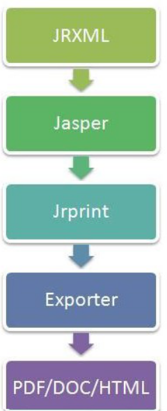 java pdfbox 生产表格 java pdf报表_PDF报表的制作_03