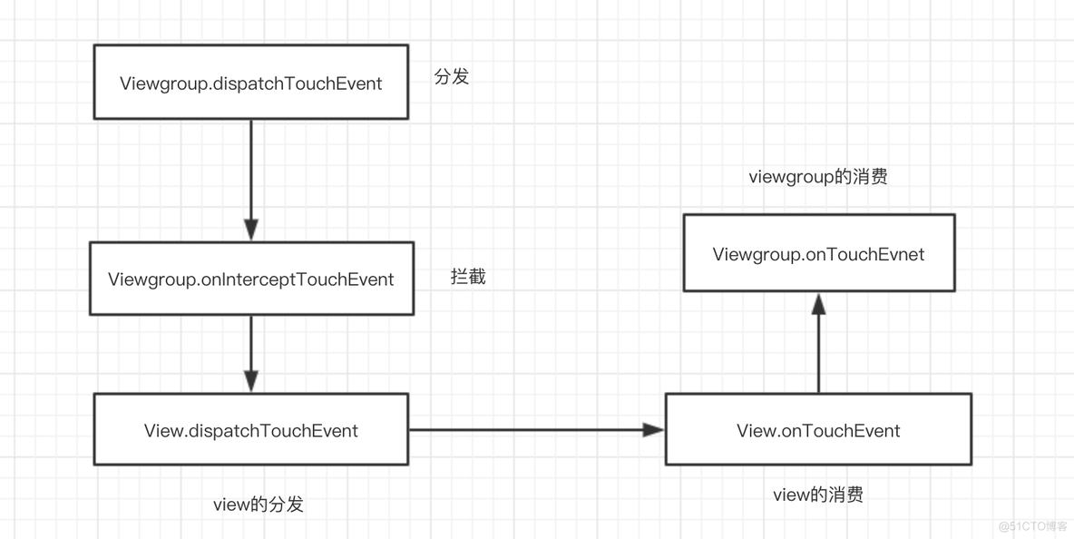 Android handler 面试题总结 android framework面试题_父类