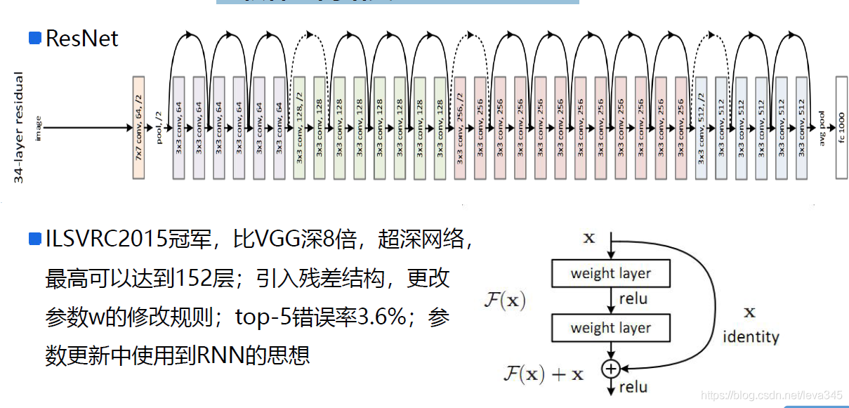 深度学习卷积神经网络 卷积神经网络实战_深度学习_16