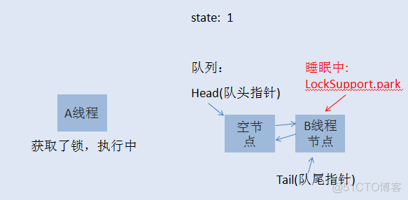 可java重入锁 java 重入锁原理_重入锁_05