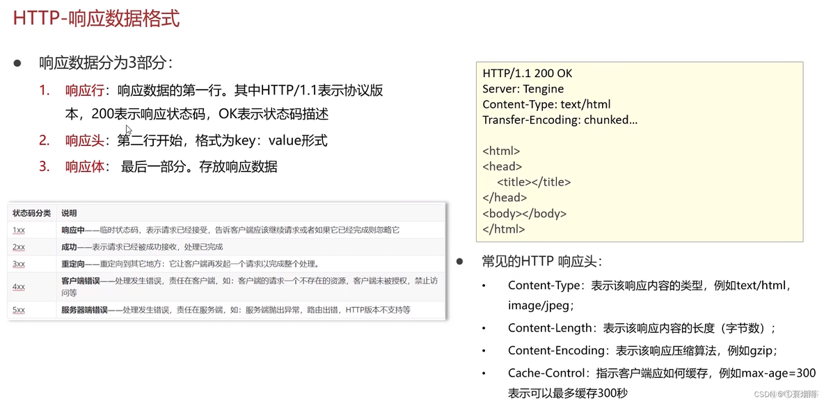 黑马程序员java升级考试 黑马程序员javaweb答案_tomcat_03