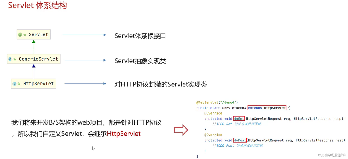 黑马程序员java升级考试 黑马程序员javaweb答案_tomcat_18