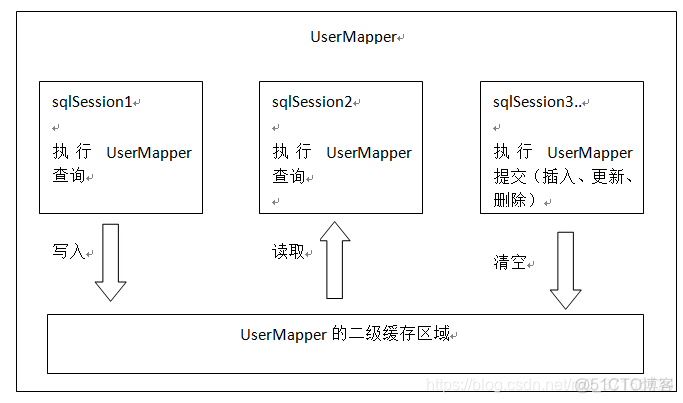 unbtu mysql二级制文件 mysql的二级缓存_unbtu mysql二级制文件