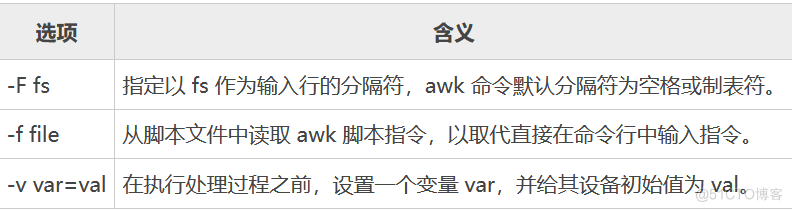 Linux awk命令_字段_02