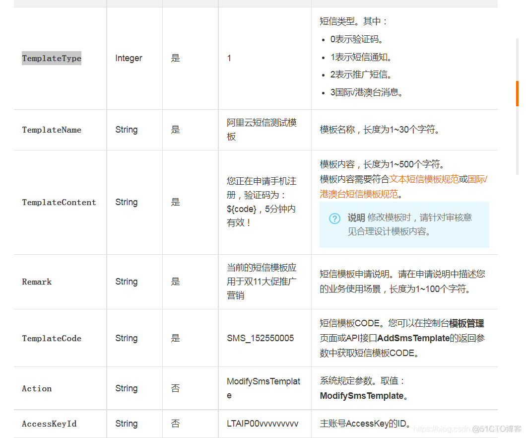 java 阿里短信对接 阿里短信模板_java 阿里短信对接_02