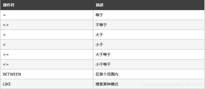 SQL SERVER怎么把结果集作为一个新表 sql 结果作为表名_数据库