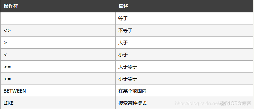 SQL SERVER怎么把结果集作为一个新表 sql 结果作为表名_表名