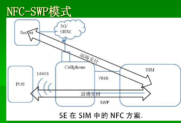 NFC驱动架构 手机nfc驱动_ci_02