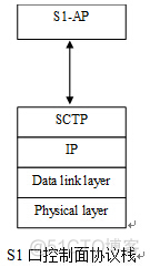 LTE网络架构和网元含义 lte网元之间的接口_LTE网络架构和网元含义