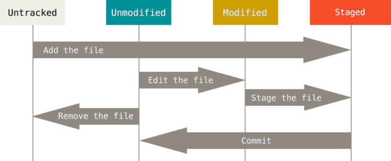 读取git记录java工具类 git 获取_远程仓库