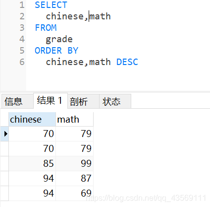 MySQL distinct 检索机制 mysql search_MySQL distinct 检索机制_06