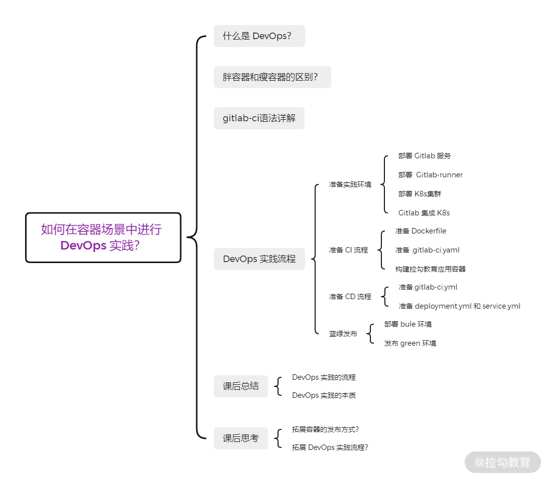 微服务和容器化属于系统架构 容器 微服务 devops_docker_13