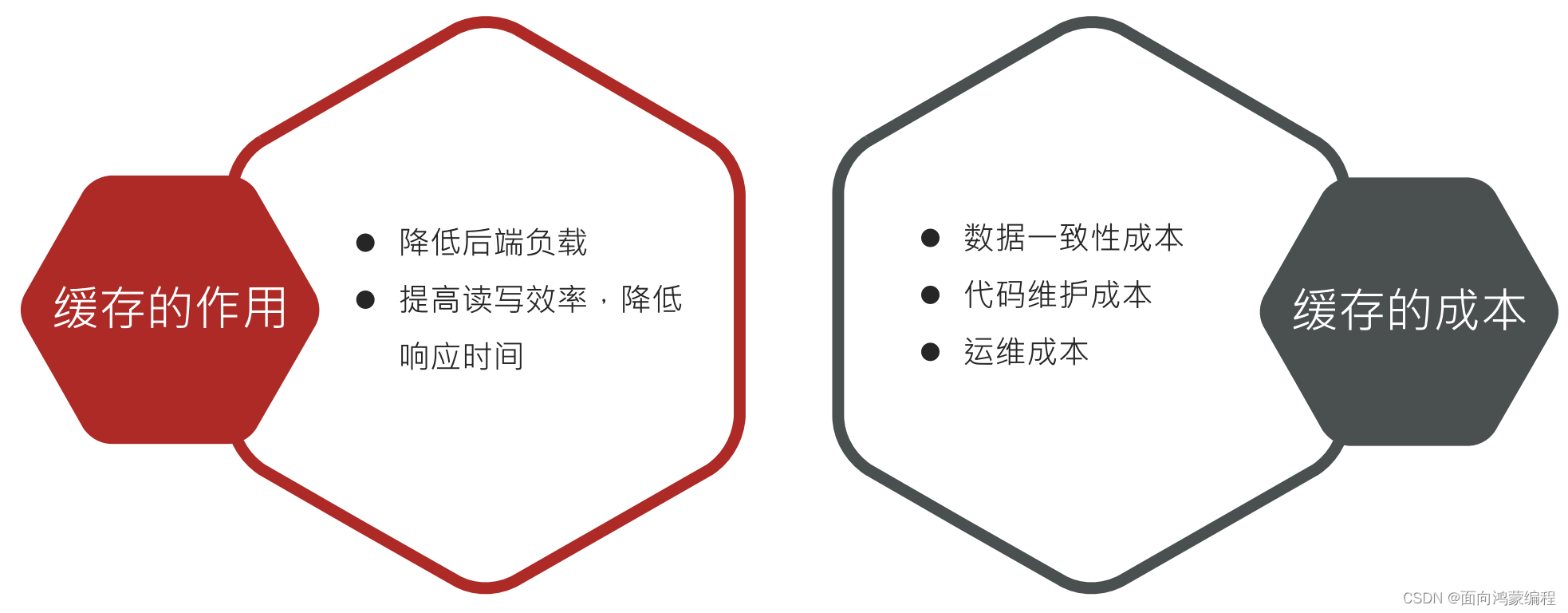 刷redis 刷redis缓存是啥意思_数据库_02